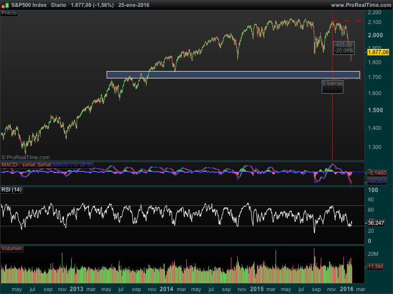 S&P500 Index.png