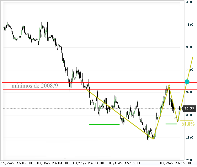 wti-2016-01-26.png