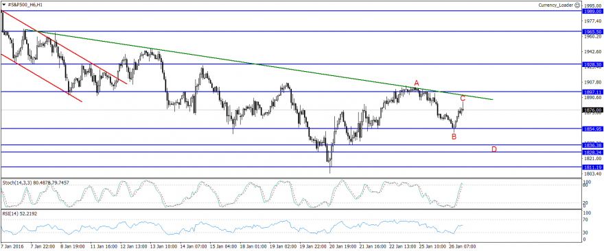 #S&P500_H6H1.png