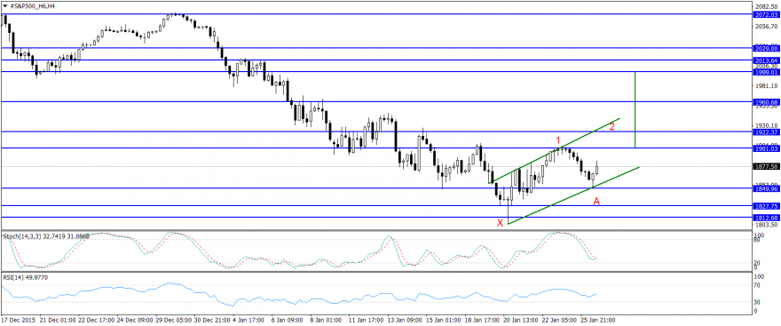#S&P500_H6H4.png