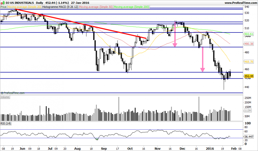 DJ US INDUSTRIALS.png