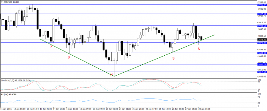 #S&P500_H6H4.png
