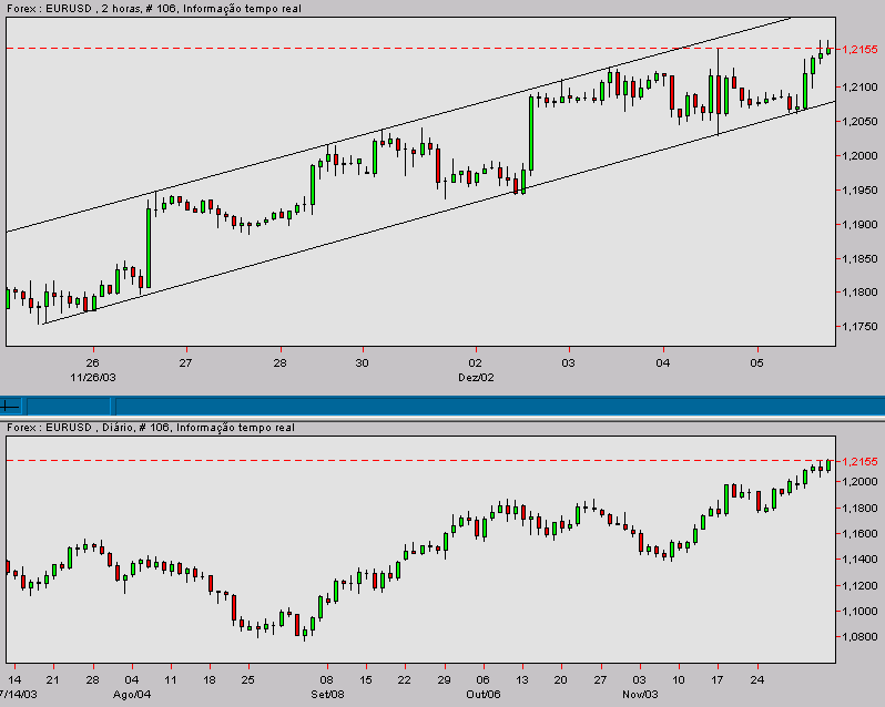 eurusd-20031205b.gif