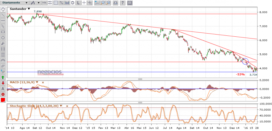 SANTANDER.-53%.png