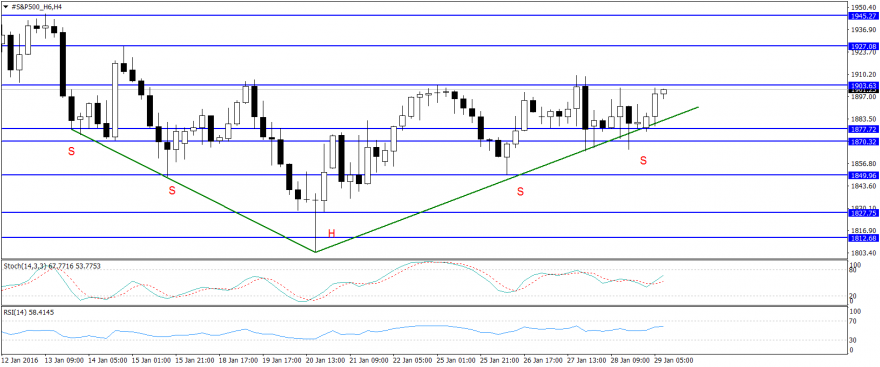 #S&P500_H6H4.png
