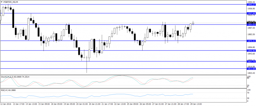 #S&P500_H6H4.png