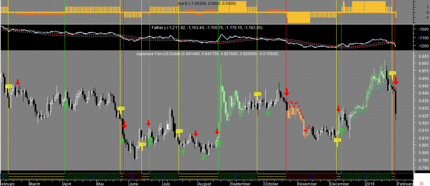 JPYUSD Factor E 20160129.png