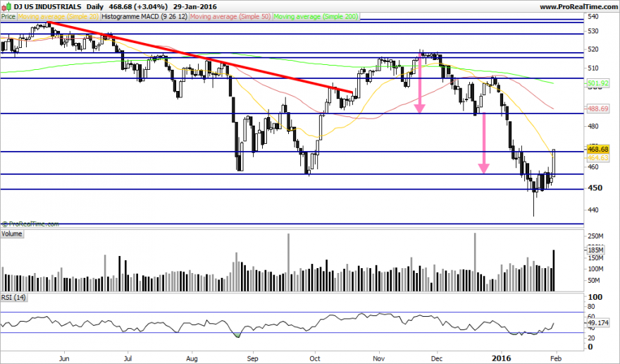 DJ US INDUSTRIALS.png