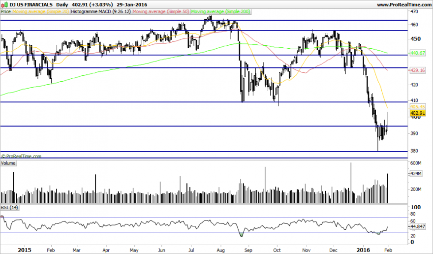 DJ US FINANCIALS.png