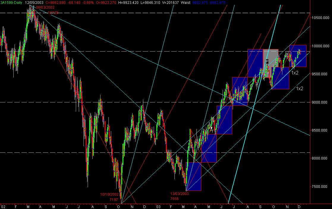 DJIA_cash.gif