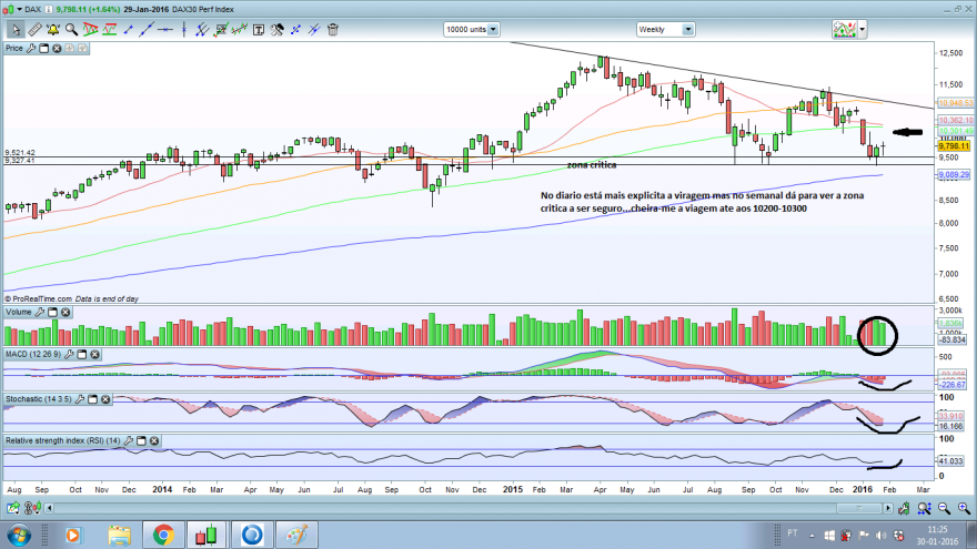 daxsemanal30012016.png