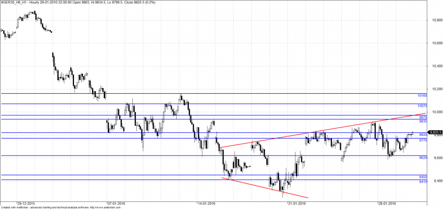 dax1h.png