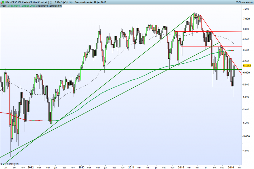 FTSE 100 Cash (£2 Mini Contrato) (-).png