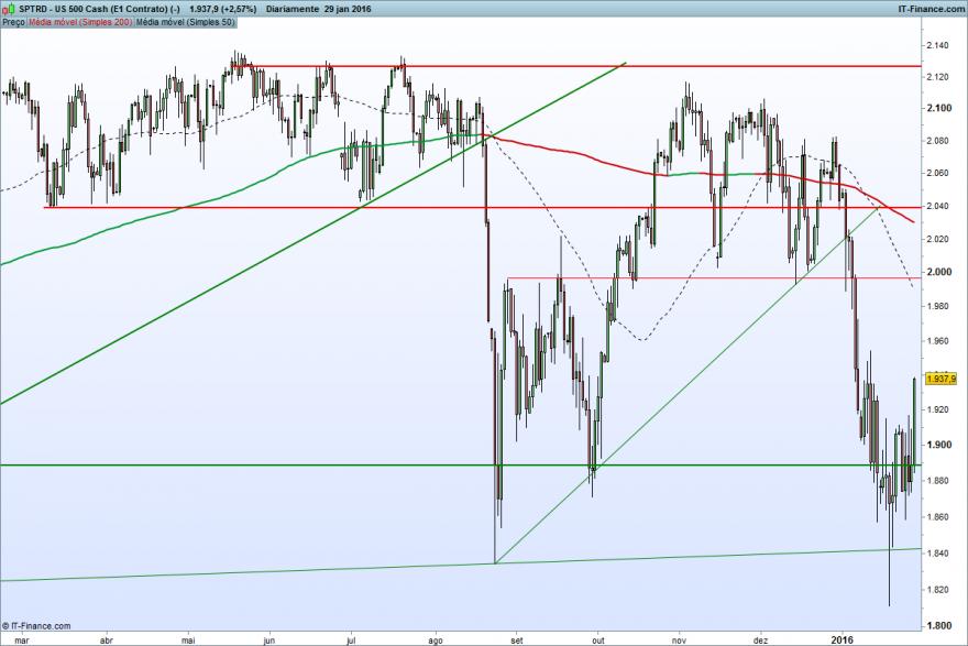 US 500 Cash (E1 Contrato) (-).png