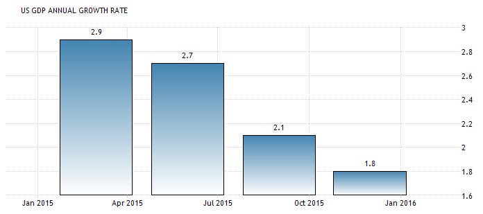 US GDP.png