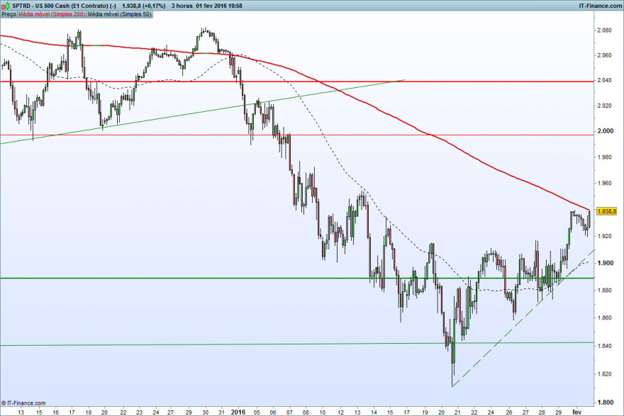US 500 Cash (E1 Contrato) (-).png