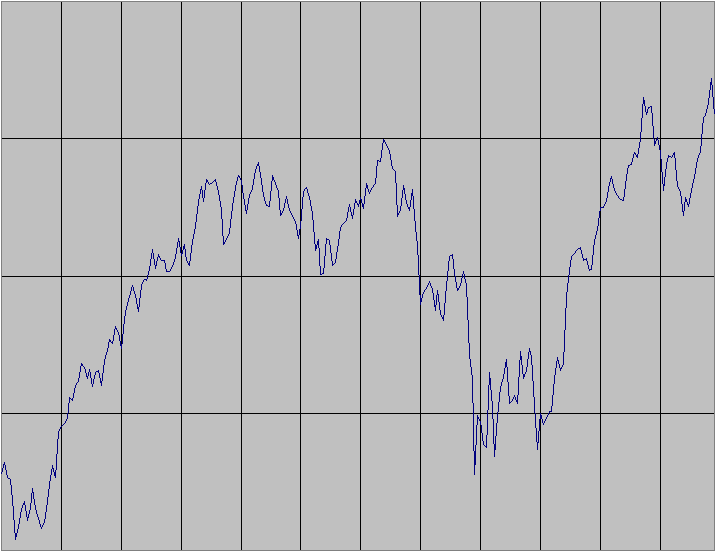 forecast03_DJIA.gif