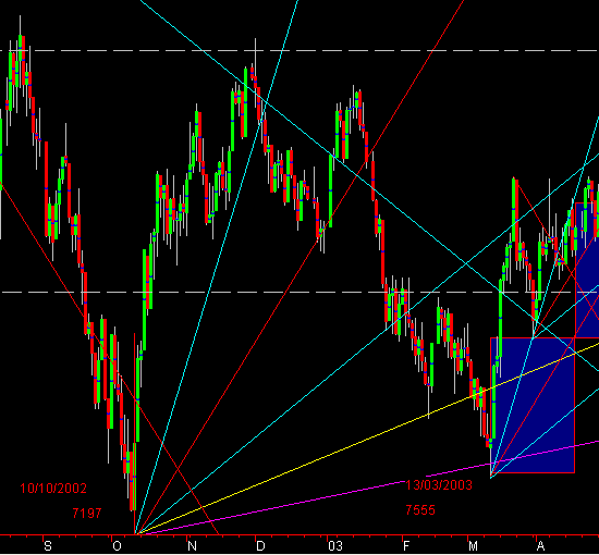 djia_angles.gif