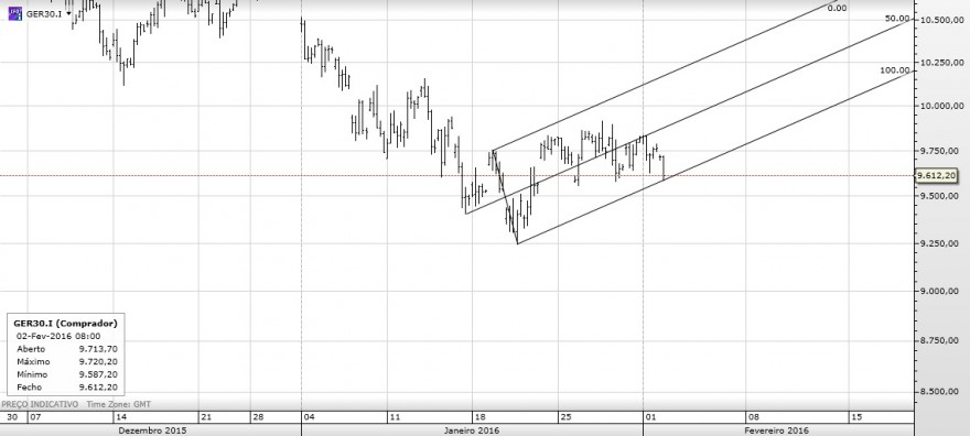 dax 4h.jpg