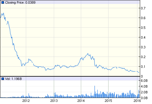 getchart.png