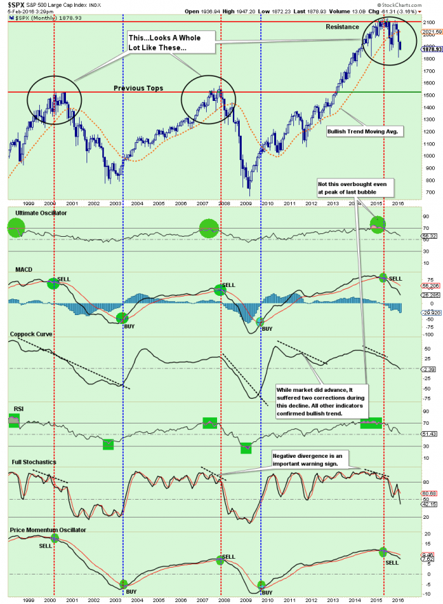 SP500-IndicatorWarning-Chart-020516.png