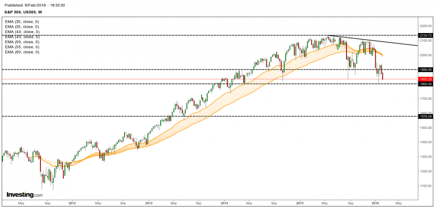 SP500-2016-02-08-W.png