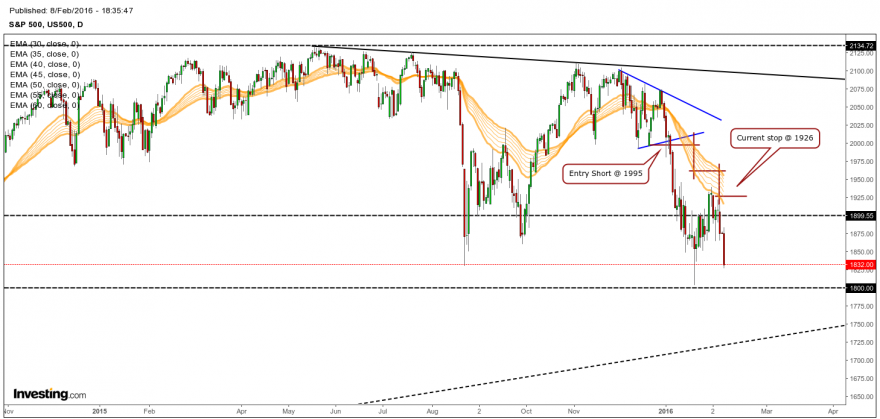 SP500-2016-02-08-D.png
