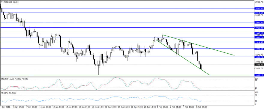 #S&P500_H6H4.png