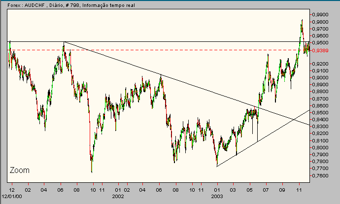 aud_chf_lp.gif