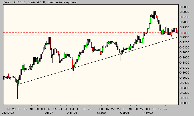aud_chf_mp.gif