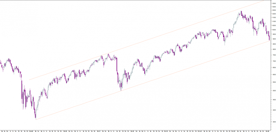 dax semanal.png