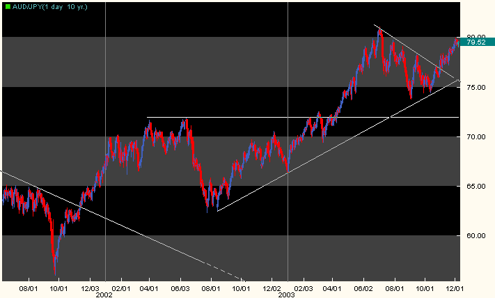 aud_jpy_mp.gif