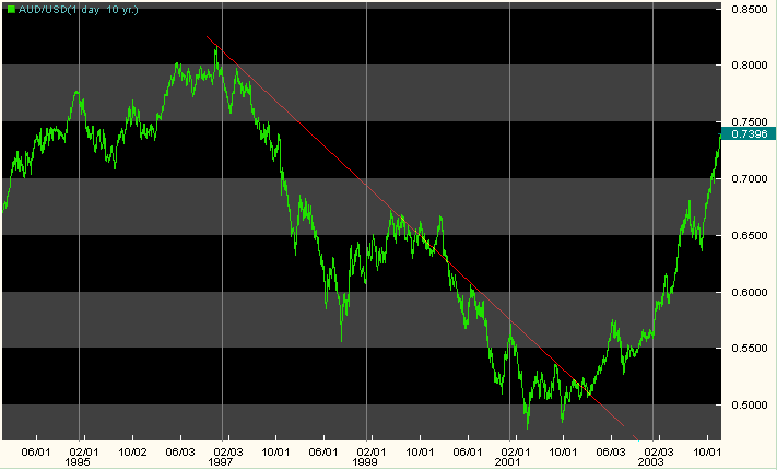 aud_usd_lp.gif