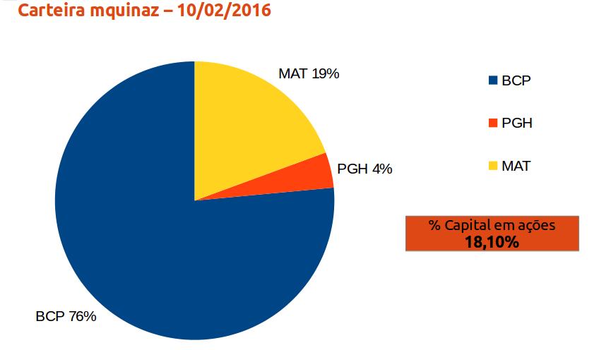 grafico carteira 10022016.jpeg