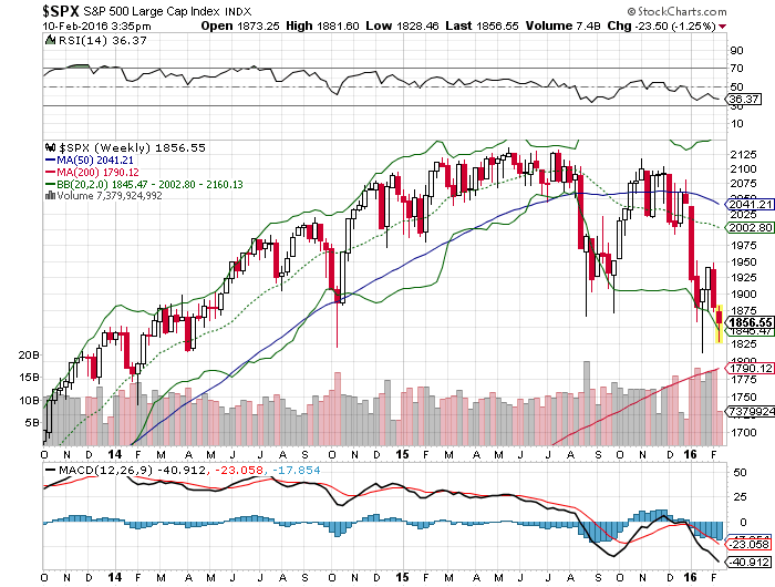 spx 10-2-2016.png