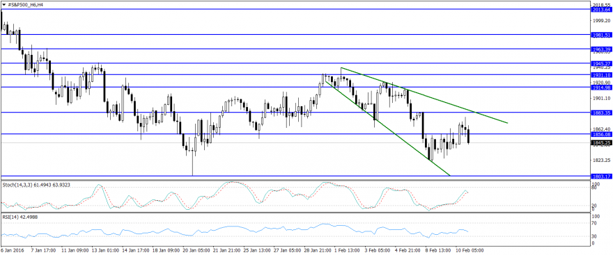 #S&P500_H6H4.png