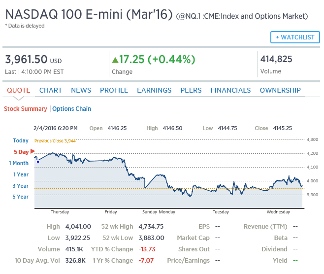 AnalistaDoido-NAS100-2014 a 10-02-2016.PNG