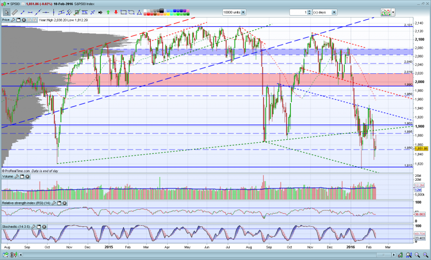 sp500.PNG