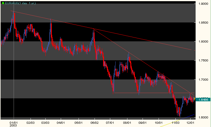 eur_aud_mp.gif
