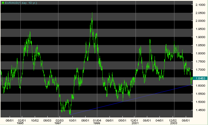 eur_aud_lp.gif