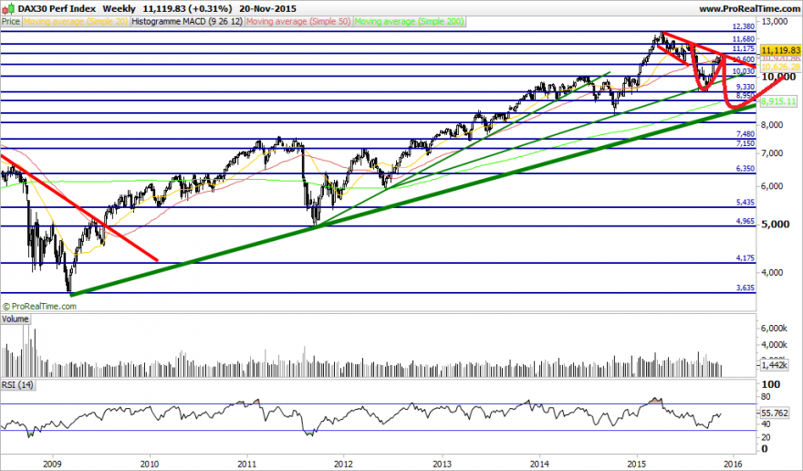 DAX30 Perf Index.png2.png