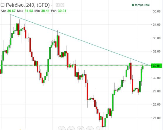 WTI 4 horas.JPG