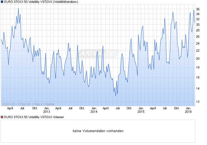 indice vol_Eurostoxx50__S.png