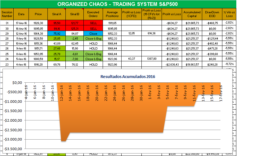 organized Chaos.png