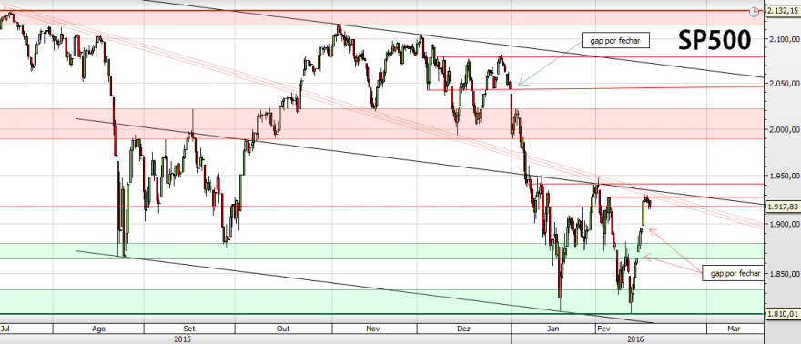 SP500.png