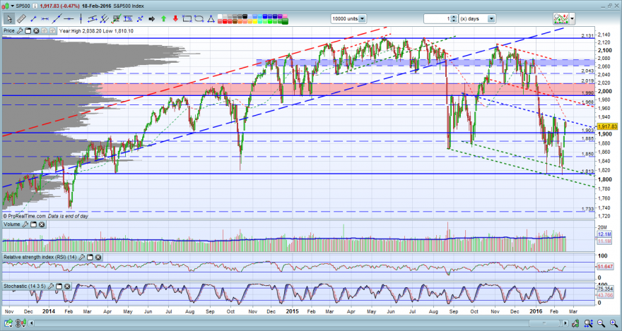 SP500.png