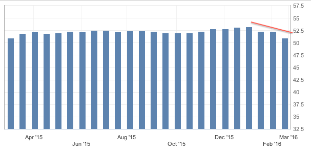 ZE PMI Industrial.png