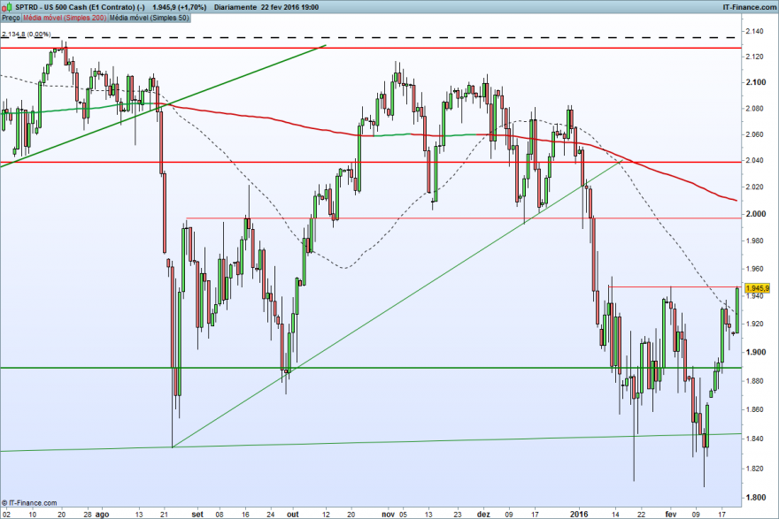 US 500 Cash (E1 Contrato) (-).png