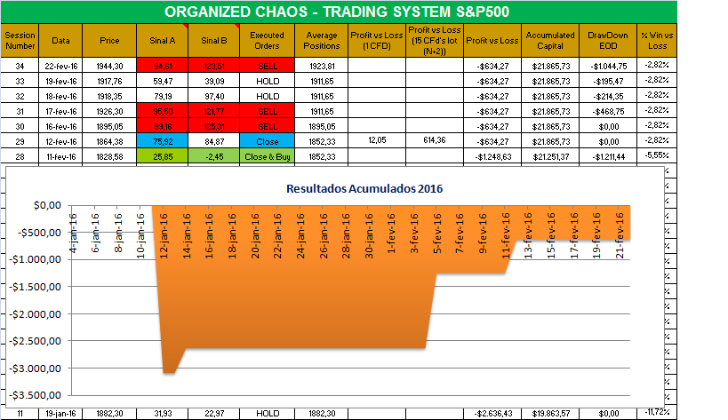 organized Chaos.png