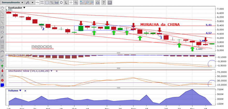 SANTANDER.semanal.png